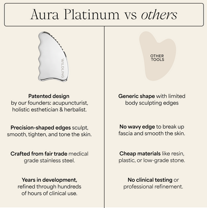 Aura Platinum Body Set