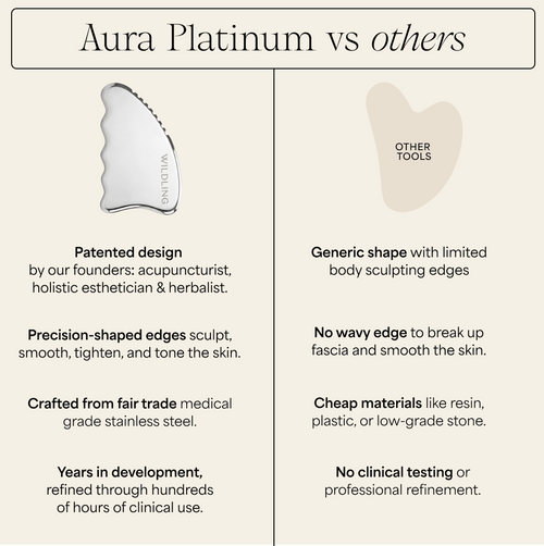 Aura Platinum Body Set