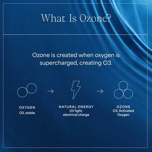 Zoned In Activated Oxygen Ozone Clearing Serum