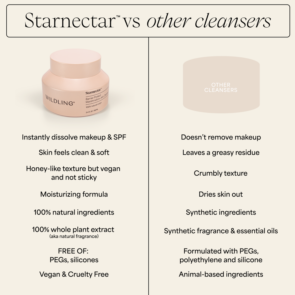 Starnectar™ Barrier Protect Marshmallow Jelly Cleanser